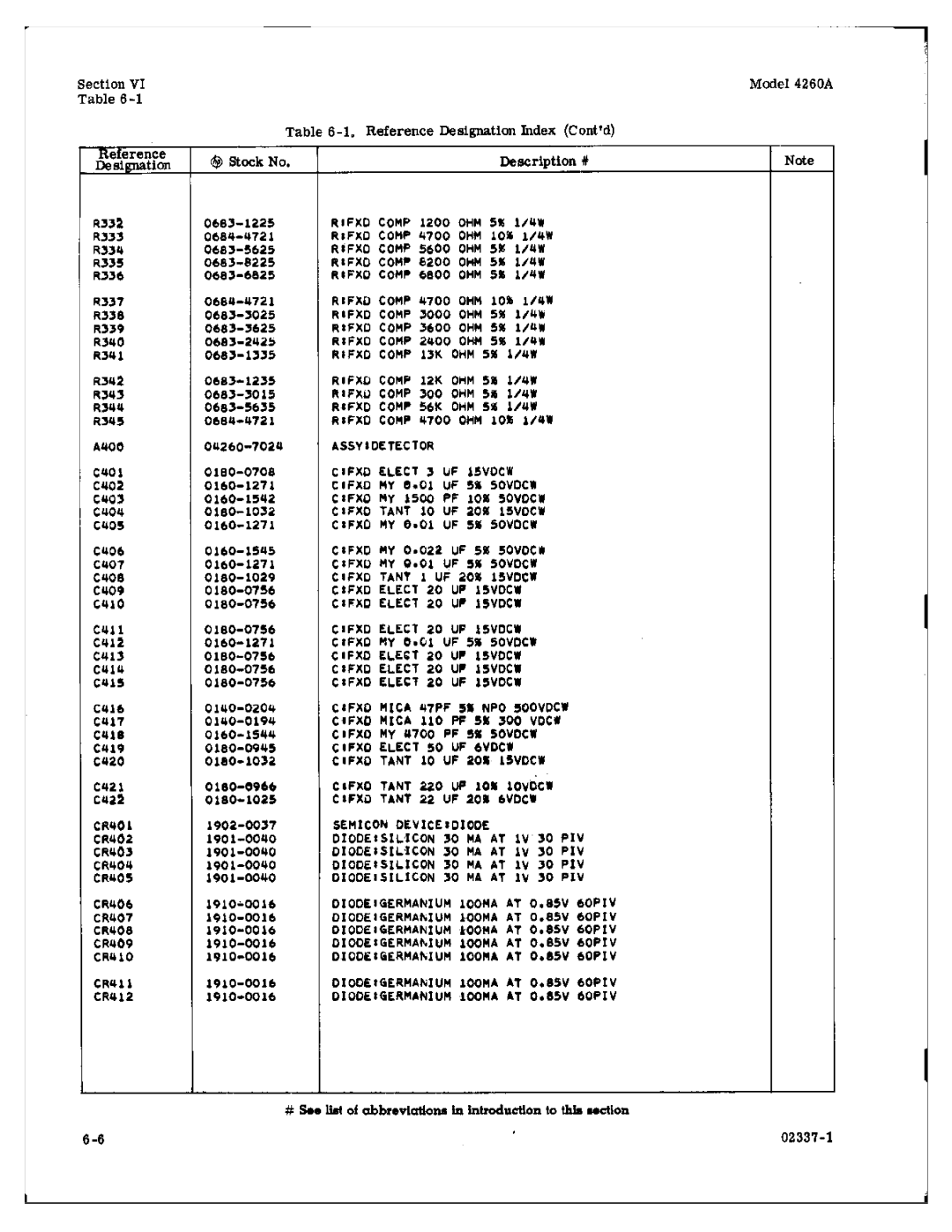 HP Food Warmer 4260A manual 