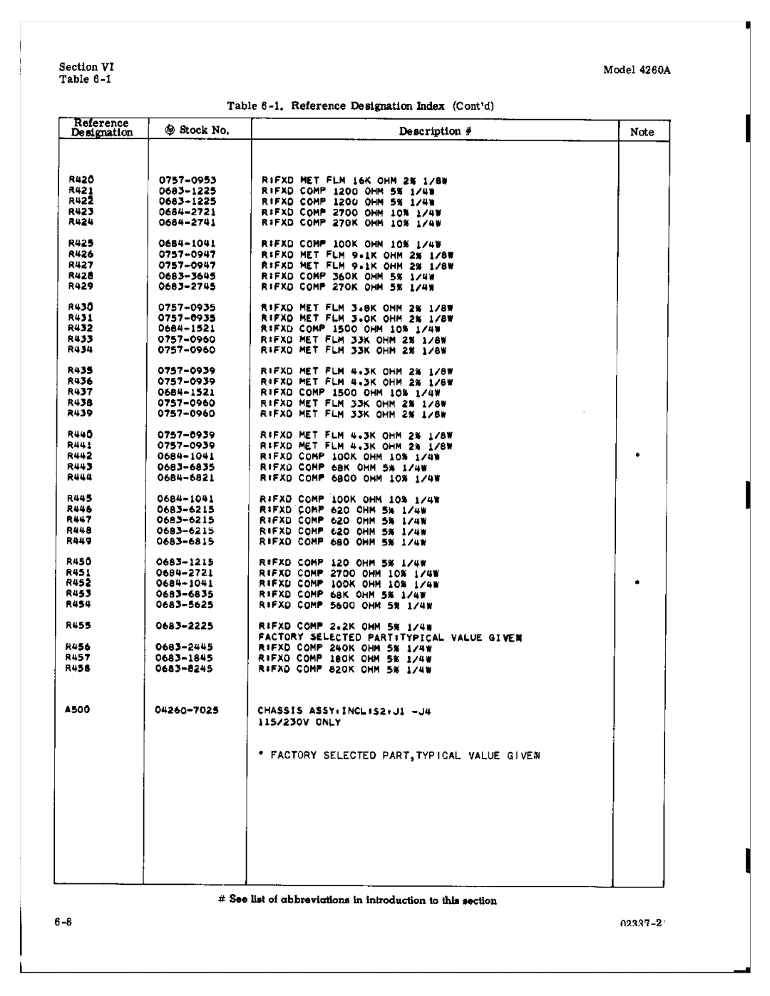 HP Food Warmer 4260A manual 