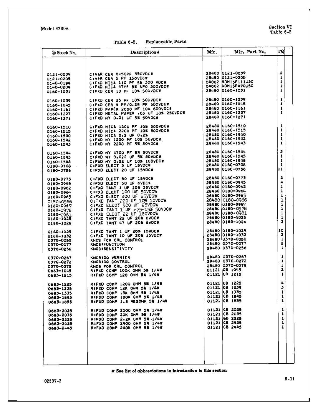 HP Food Warmer 4260A manual 