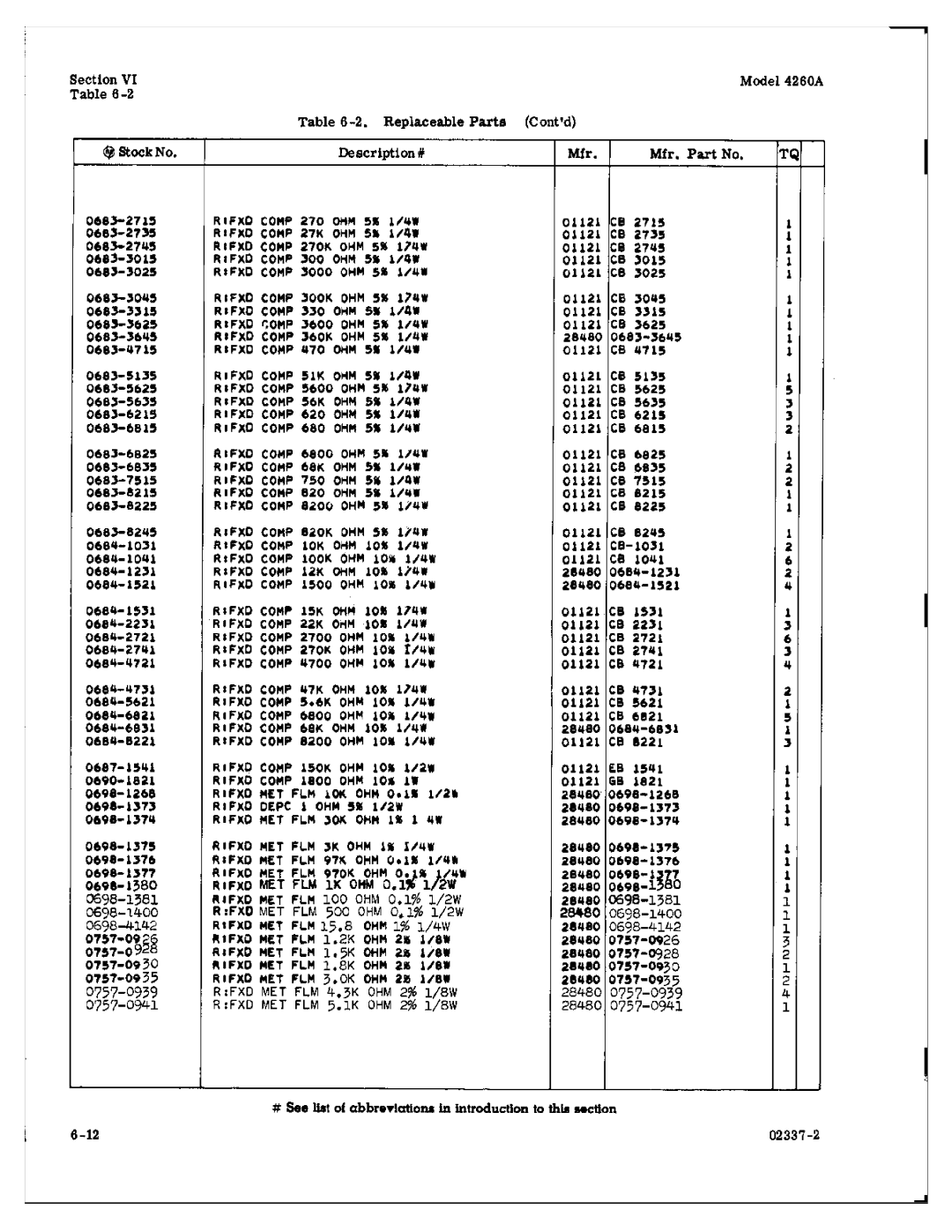 HP Food Warmer 4260A manual 