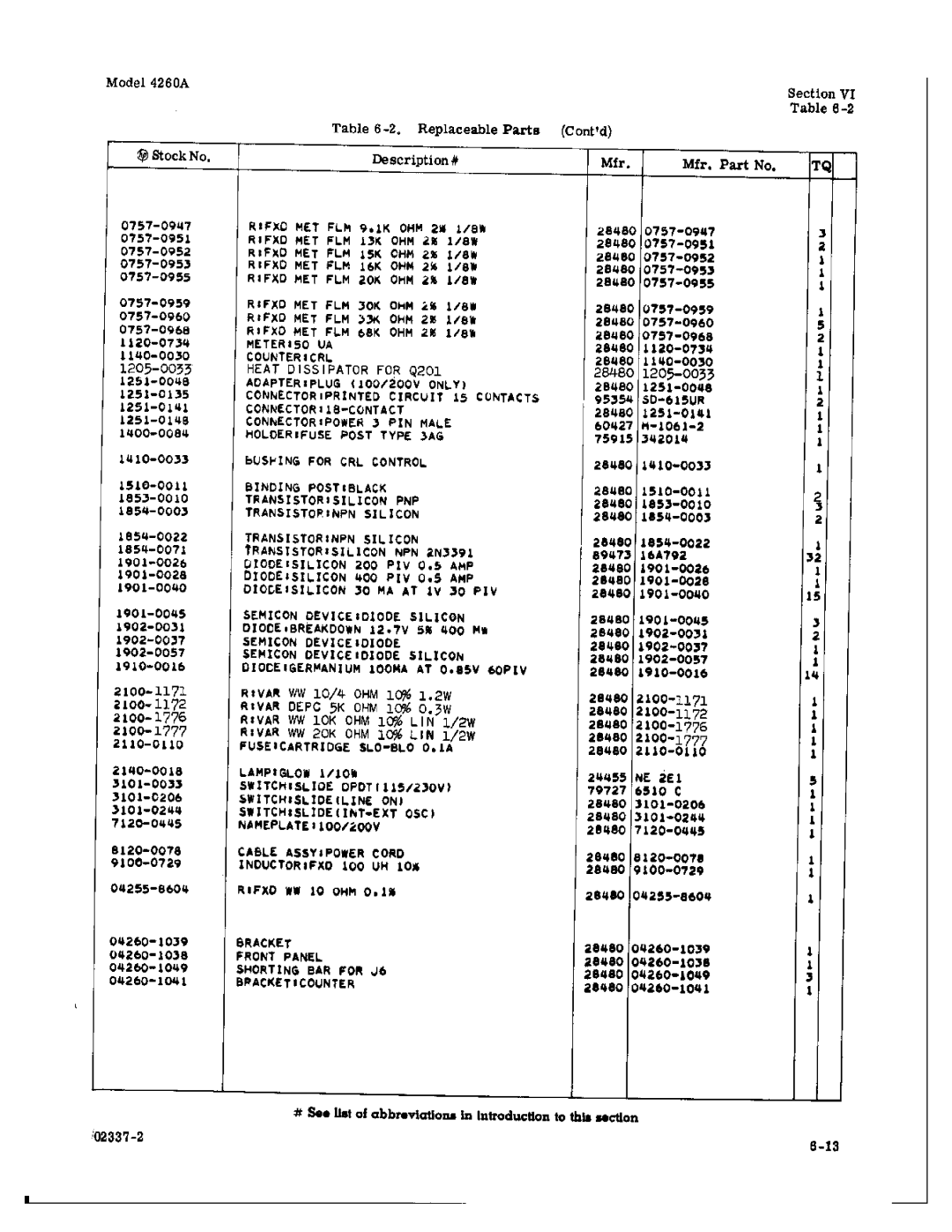 HP Food Warmer 4260A manual 