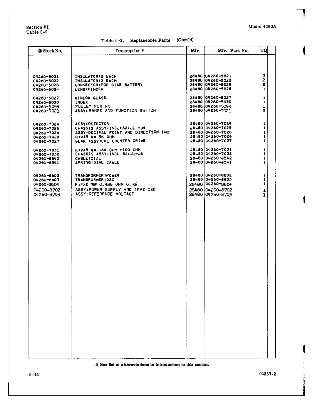 HP Food Warmer 4260A manual 