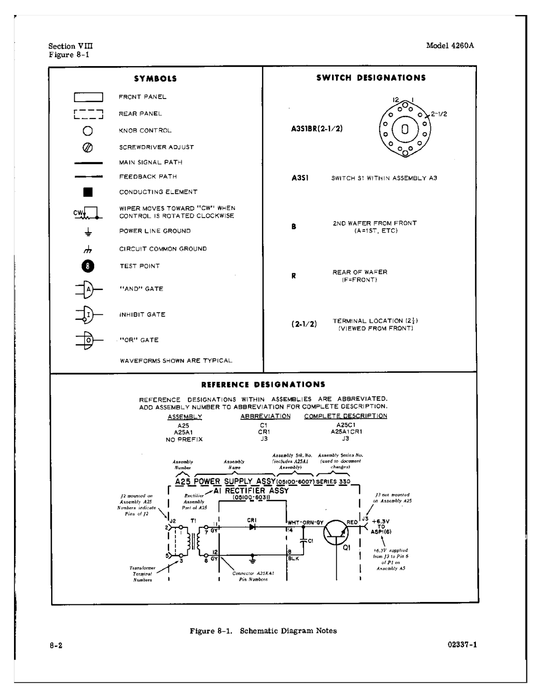 HP Food Warmer 4260A manual 