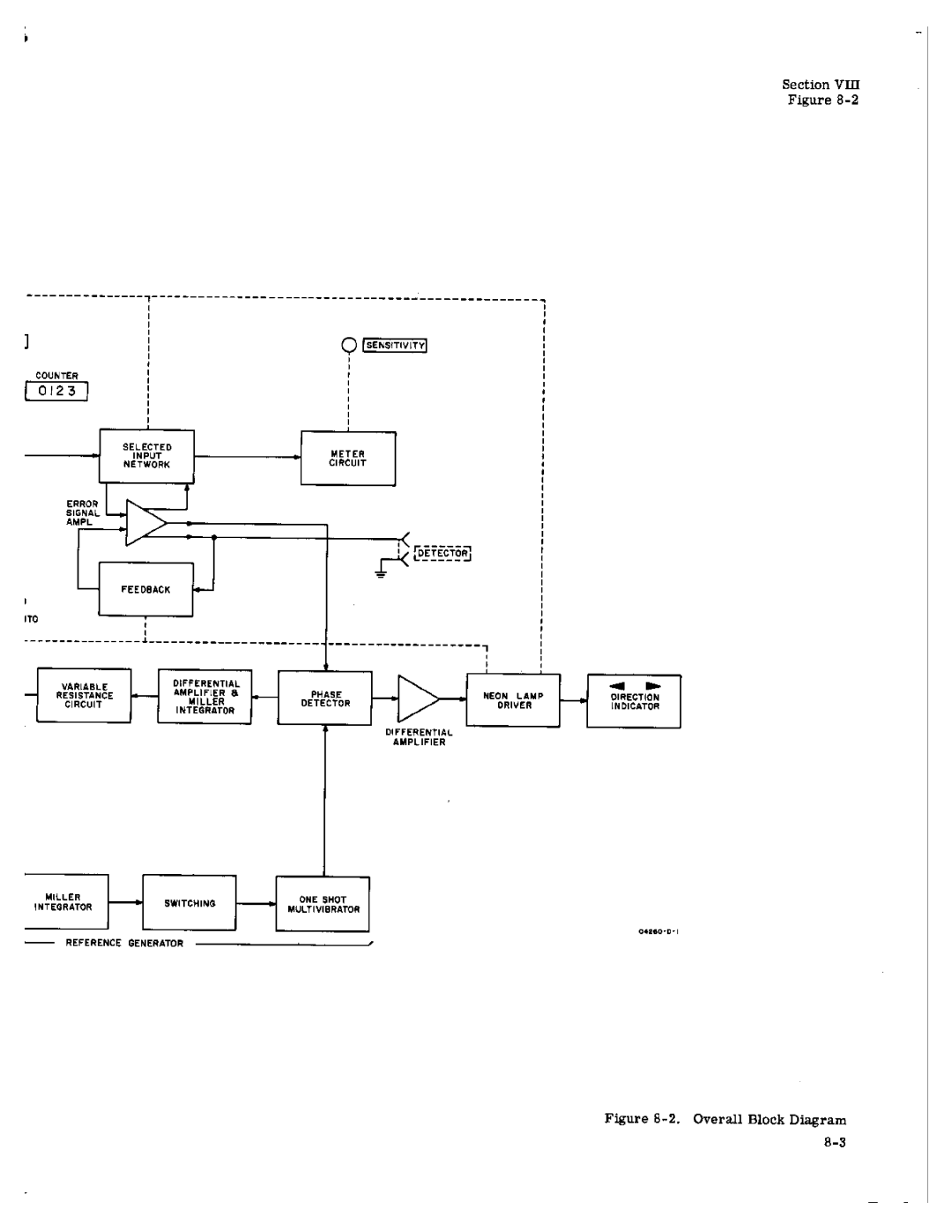 HP Food Warmer 4260A manual 