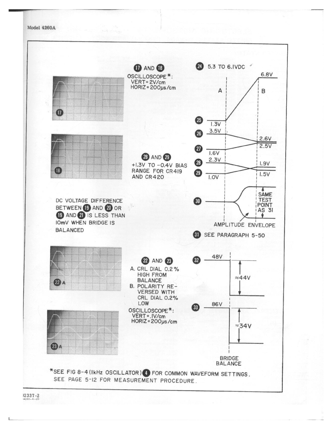 HP Food Warmer 4260A manual 