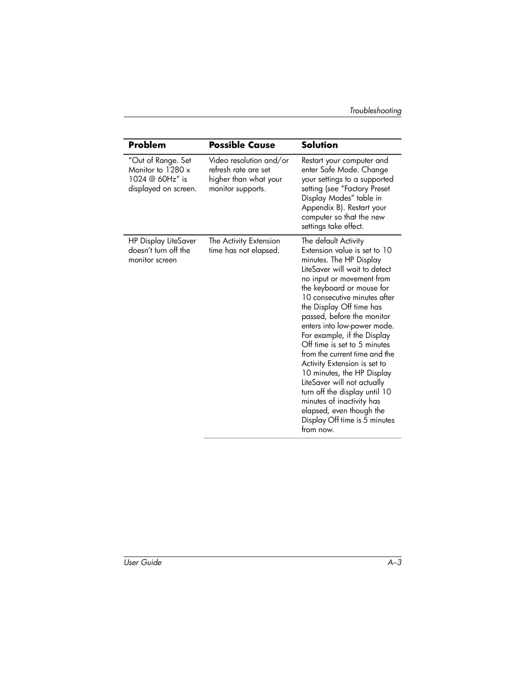 HP 1706, FP 1906 manual Display Off time has 