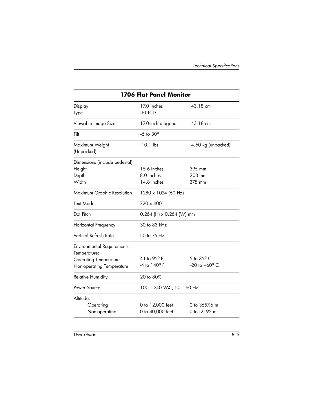 HP 1706, FP 1906 manual Display Inches 43.18 cm Type 