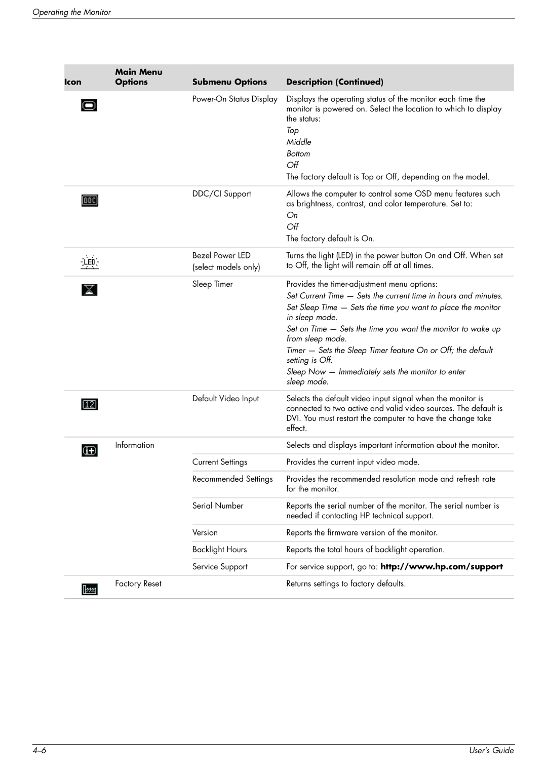 HP W2216, FP1707, W1907 manual Top 