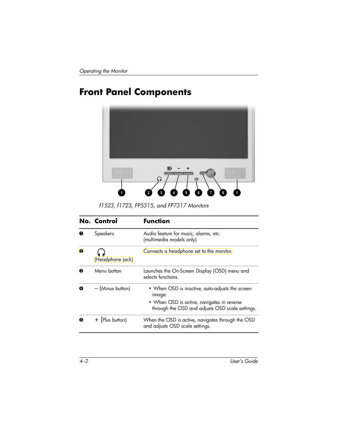 HP FP15, FP7317 manual Front Panel Components, Control Function 