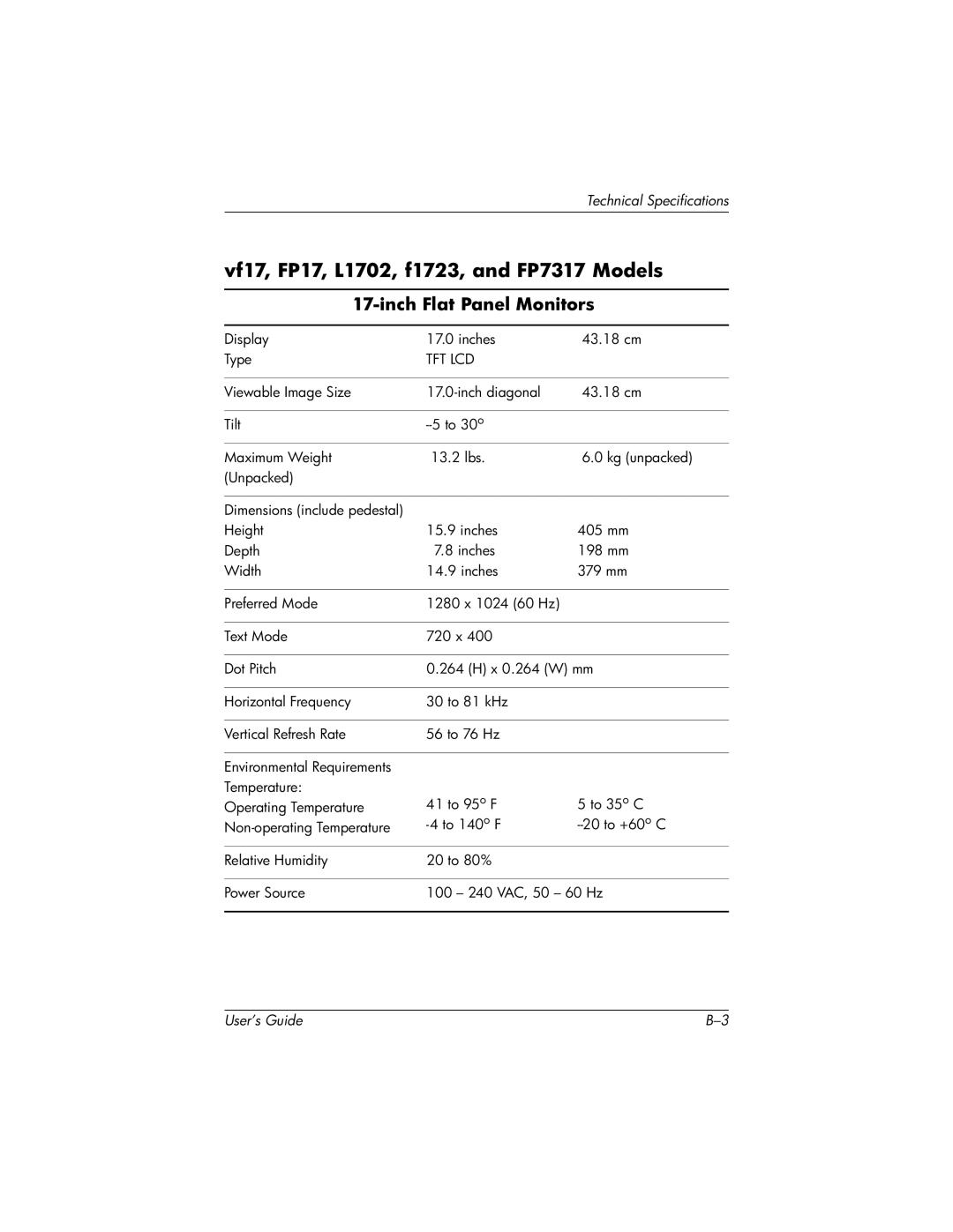 HP FP7317, FP15 manual Display Inches 43.18 cm Type 