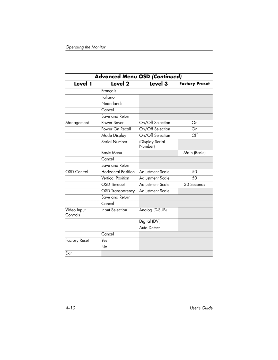 HP FP9419 manual Main Basic 