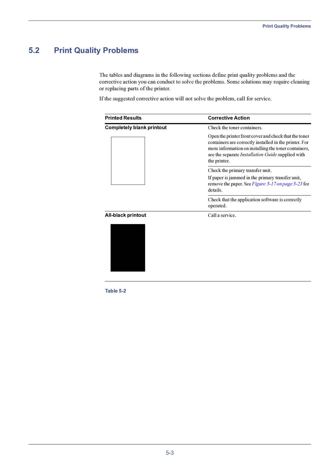 HP FS-8000C manual Print Quality Problems, Printed Results Corrective Action Completely blank printout, All-black printout 