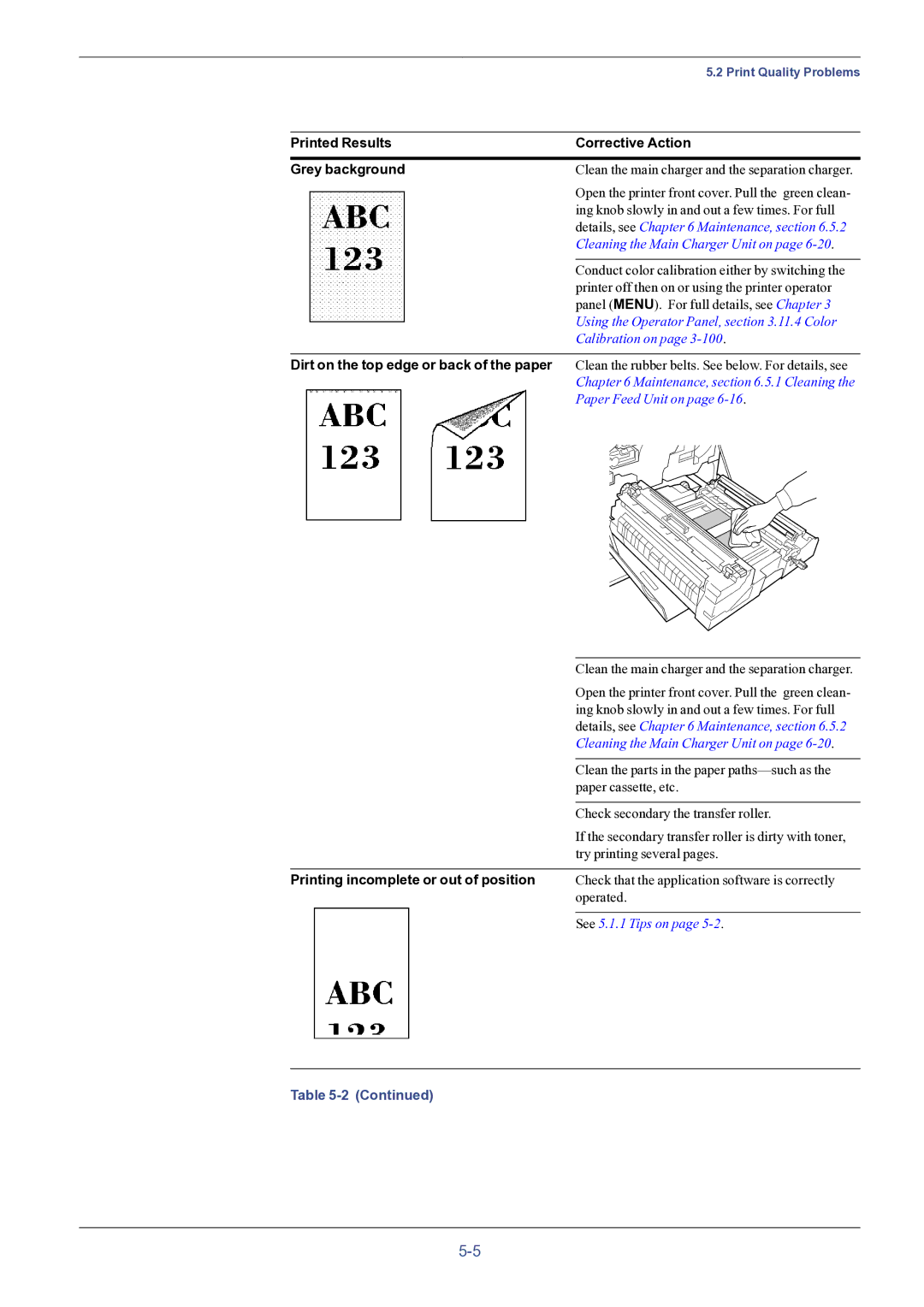 HP FS-8000C manual Printed Results Corrective Action Grey background, Dirt on the top edge or back of the paper 