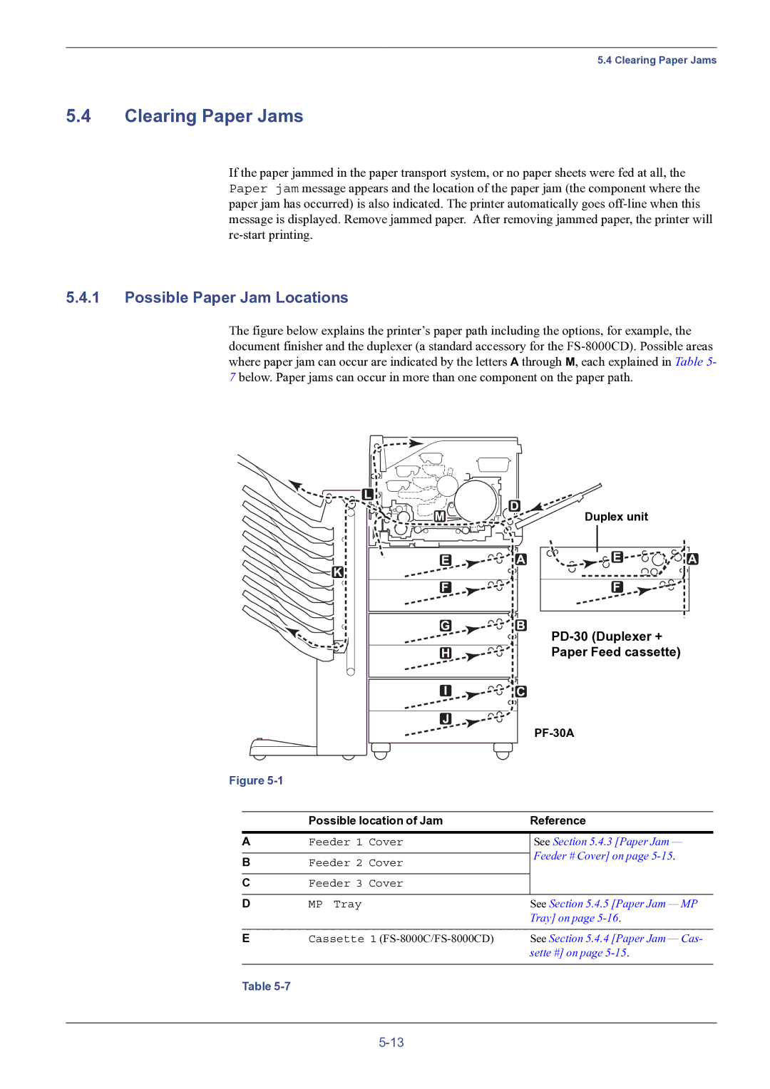 HP FS-8000C Clearing Paper Jams, Possible Paper Jam Locations, Duplex unit, PF-30A, Possible location of Jam Reference 