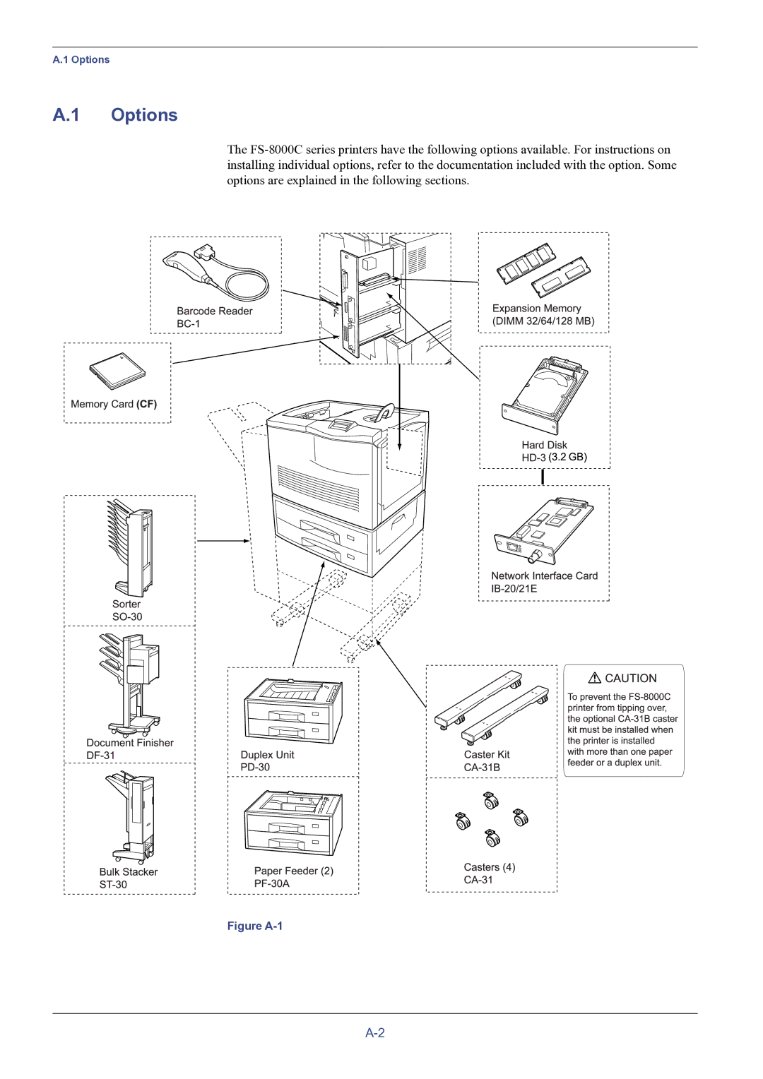 HP FS-8000C manual Options, Figure A-1 