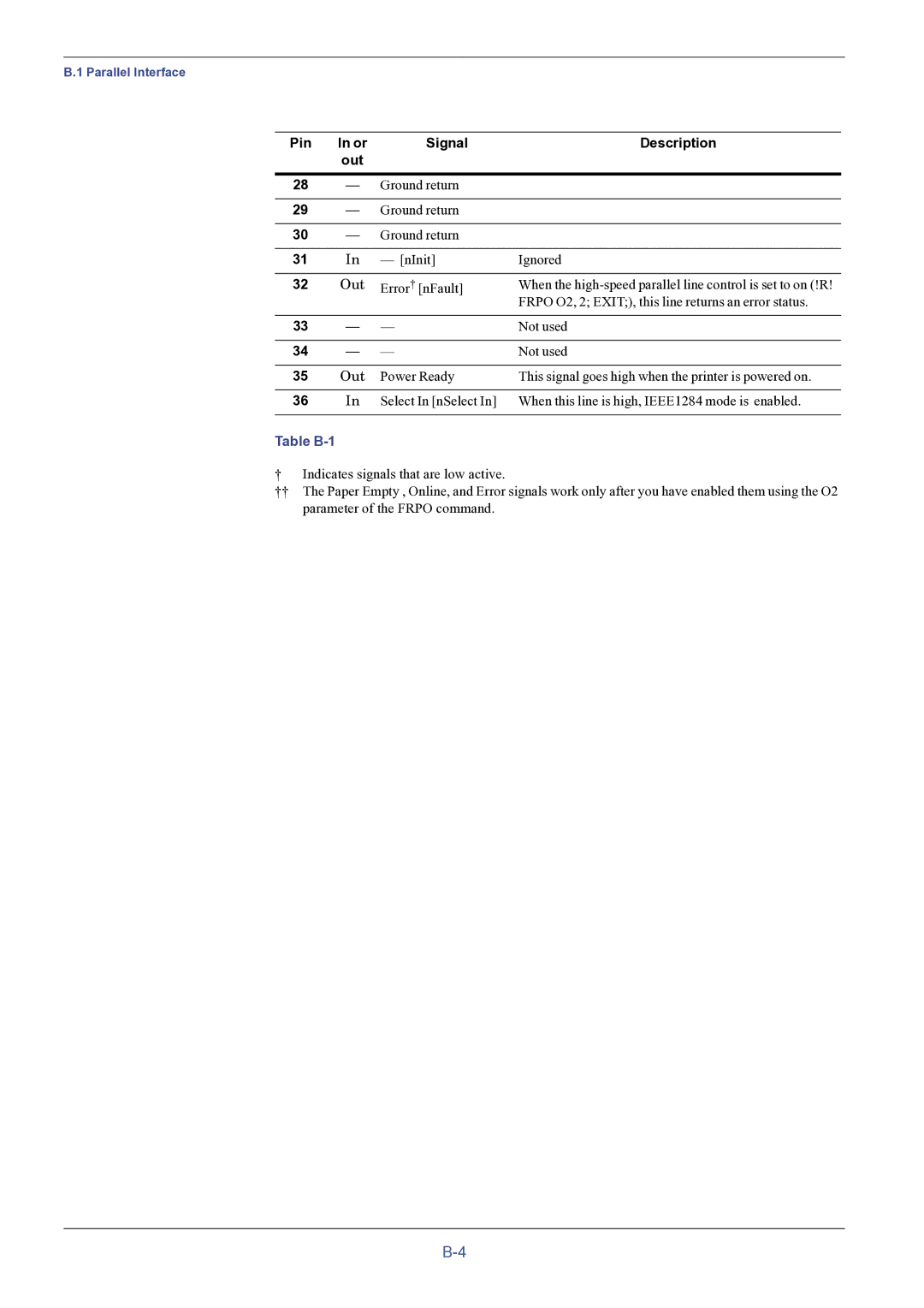 HP FS-8000C manual Table B-1 