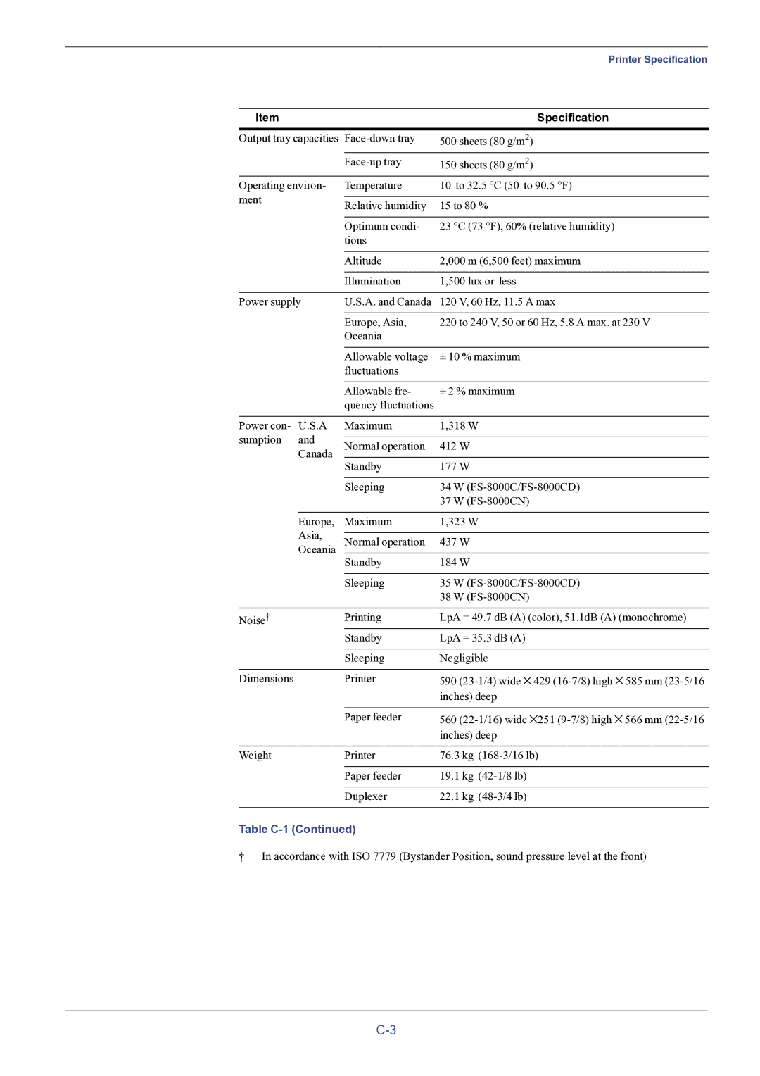 HP FS-8000C manual Inches deep 