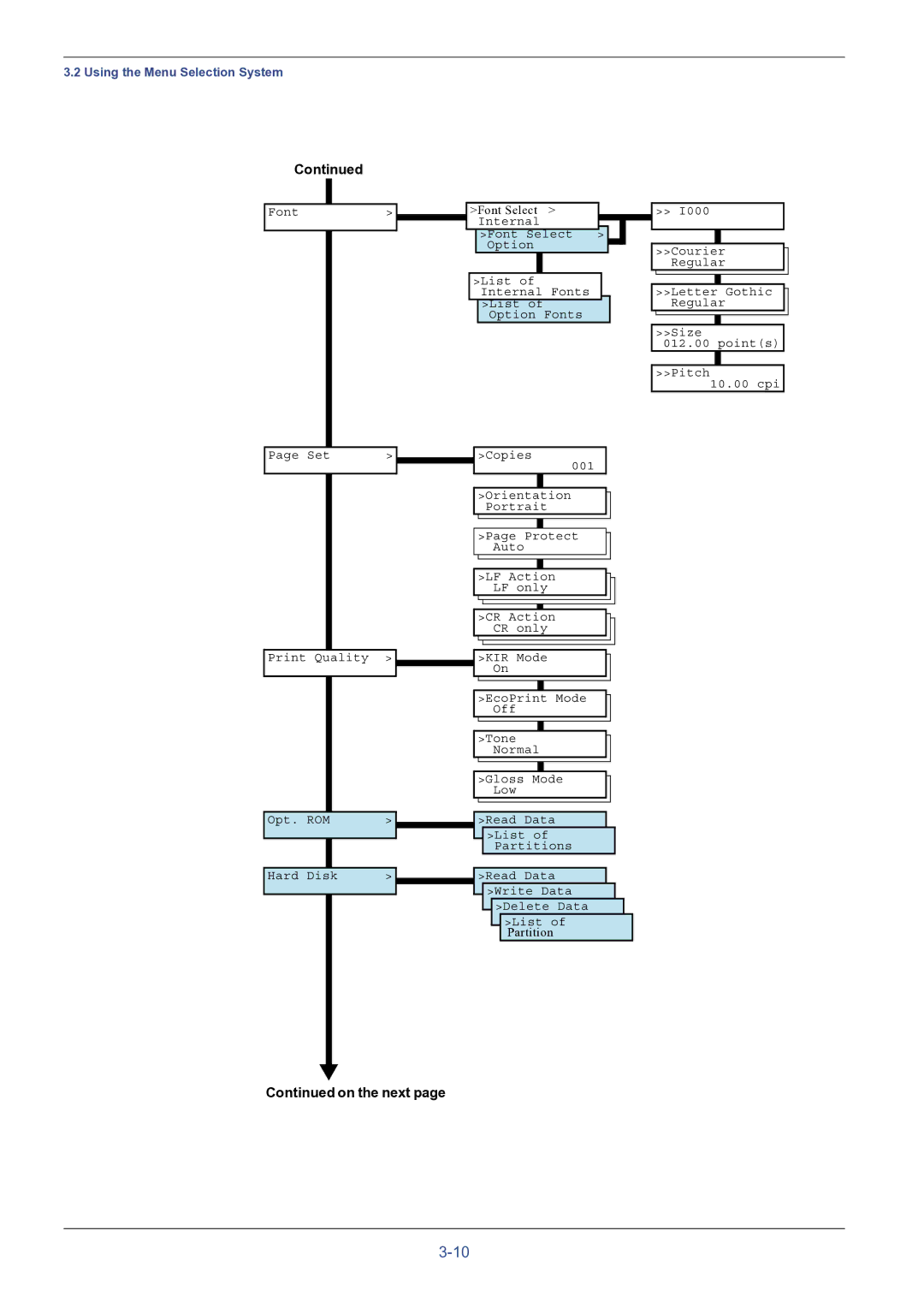 HP FS-8000C manual Font Select 