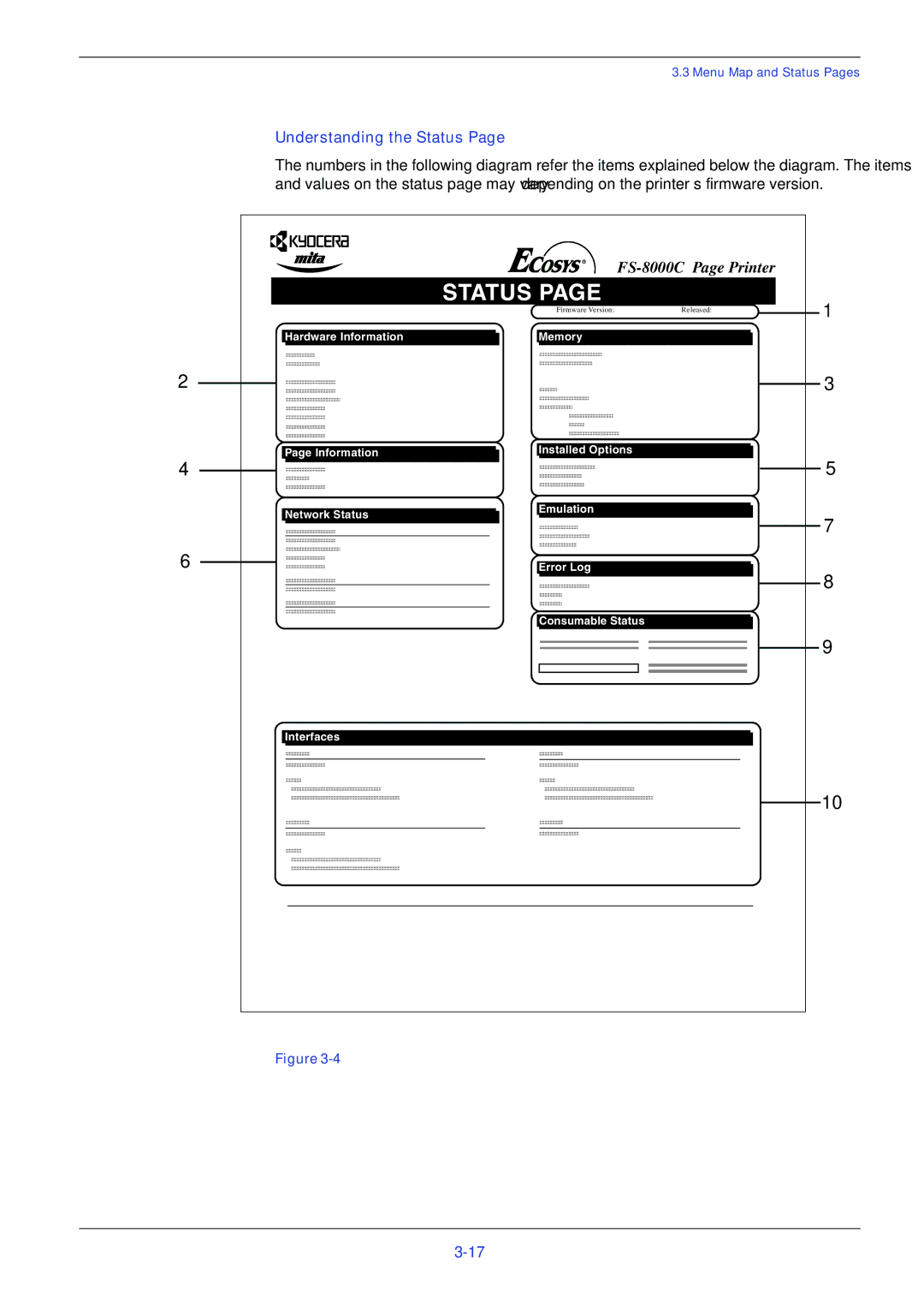 HP FS-8000C manual Understanding the Status 