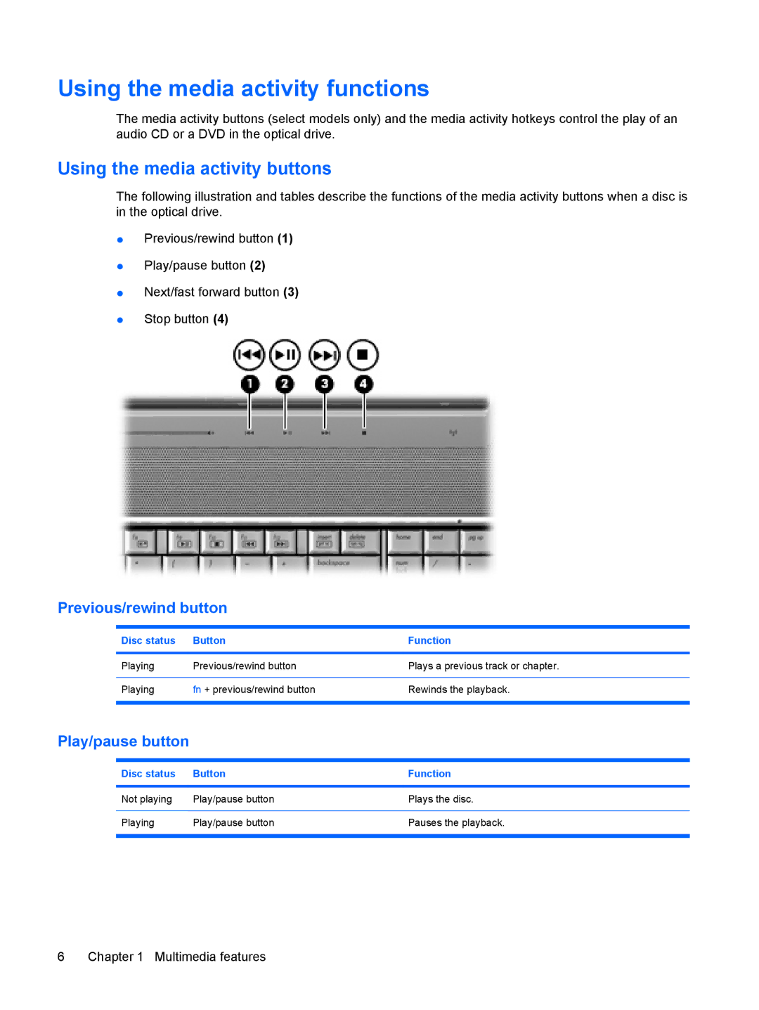 HP FS026UA, dv5-1150us manual Using the media activity functions, Using the media activity buttons 