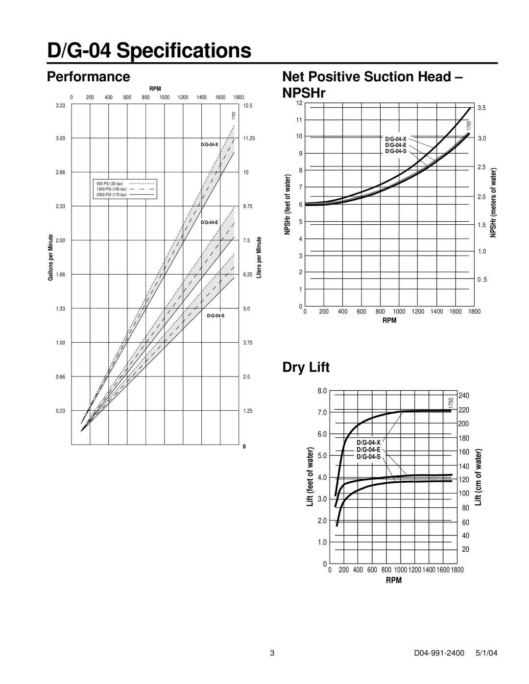 HP D-04, G-04 manual Performance, Net Positive Suction Head NPSHr, Dry Lift 