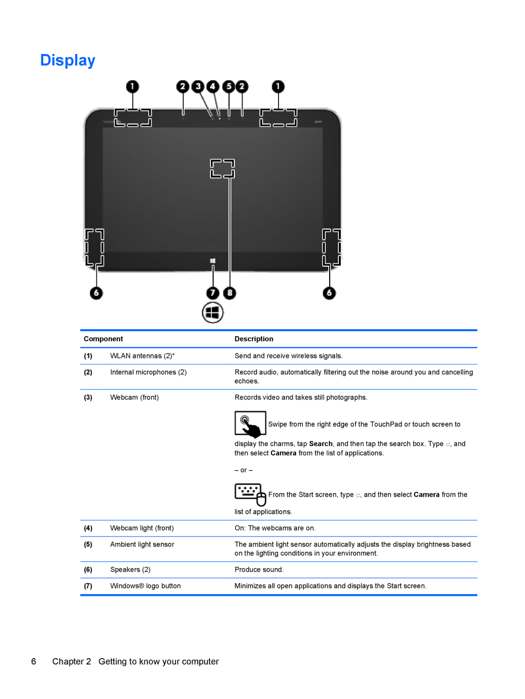 HP g012nr manual Display, Component Description 