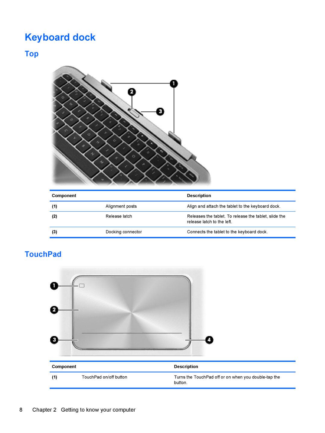 HP g012nr manual Keyboard dock, Top, TouchPad 