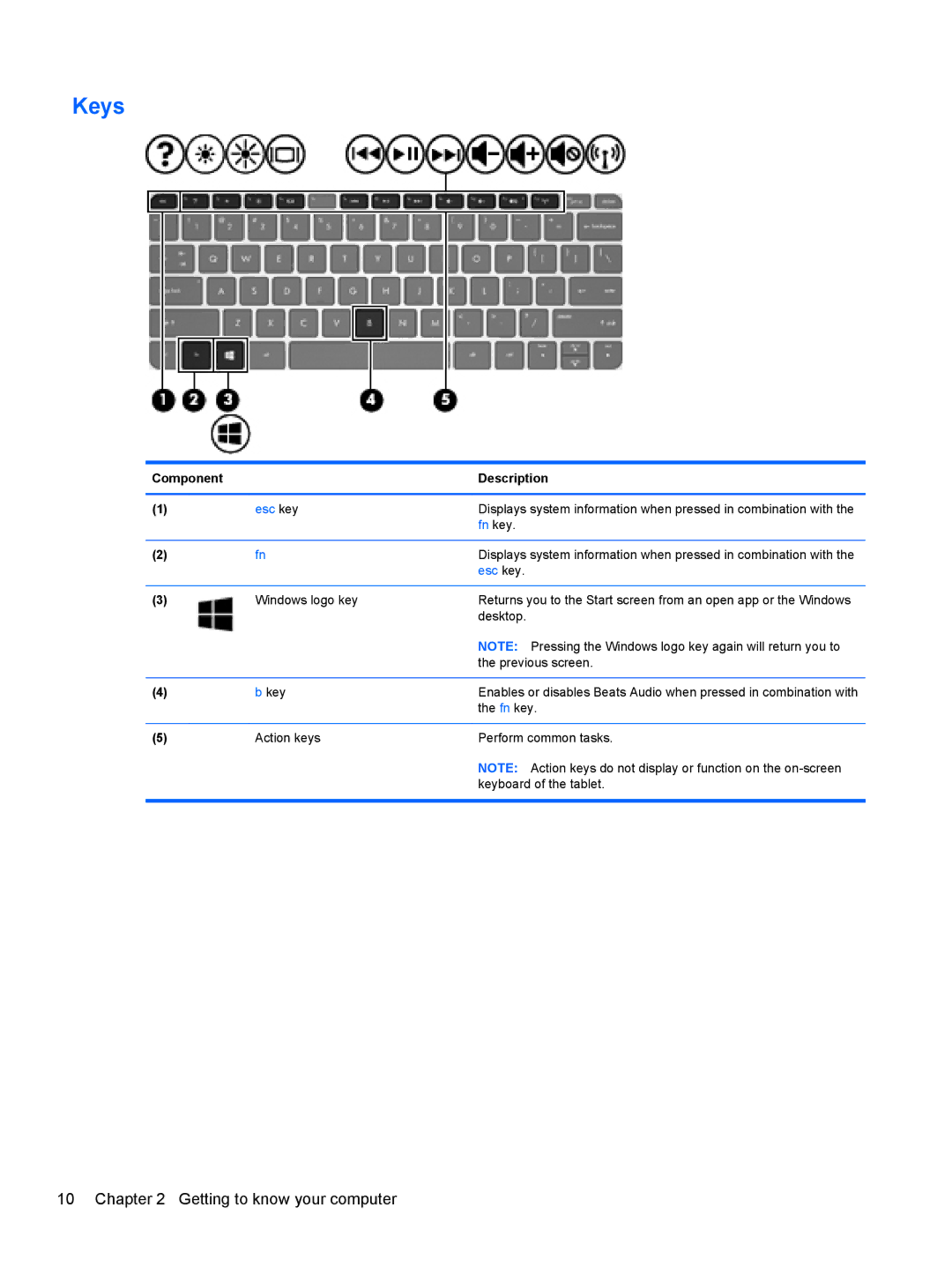 HP g012nr manual Keys, Esc key 