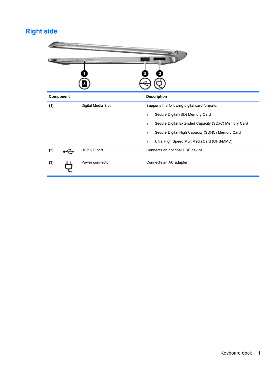 HP g012nr manual Right side 