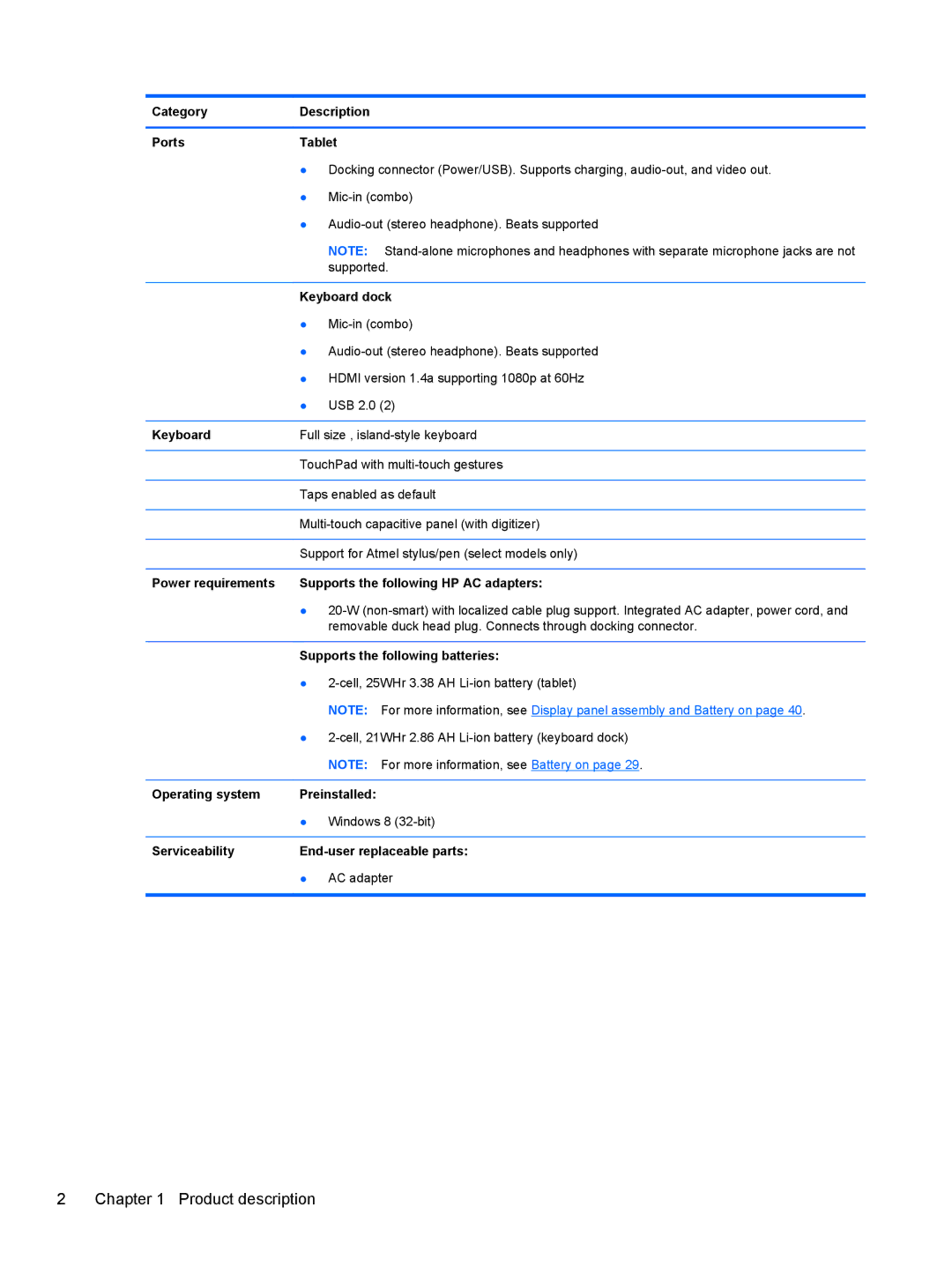 HP g012nr manual Category Description Ports Tablet, Keyboard dock, Power requirements Supports the following HP AC adapters 