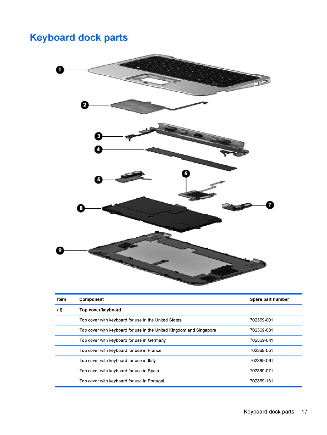 HP g012nr manual Keyboard dock parts, Component Spare part number Top cover/keyboard 