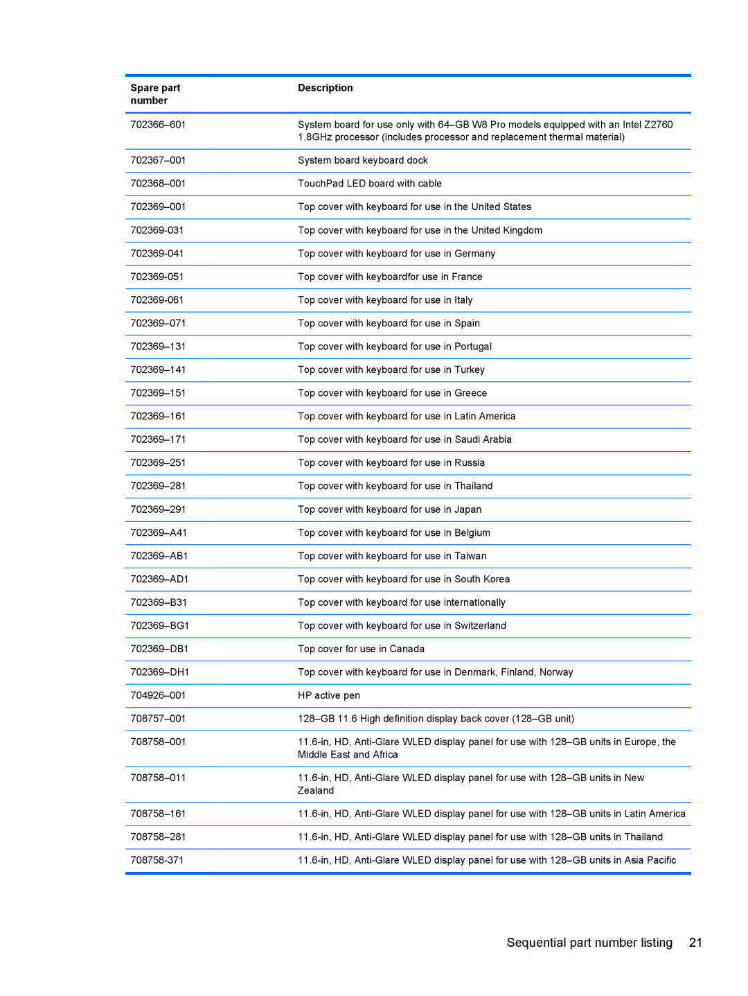 HP g012nr manual Sequential part number listing 