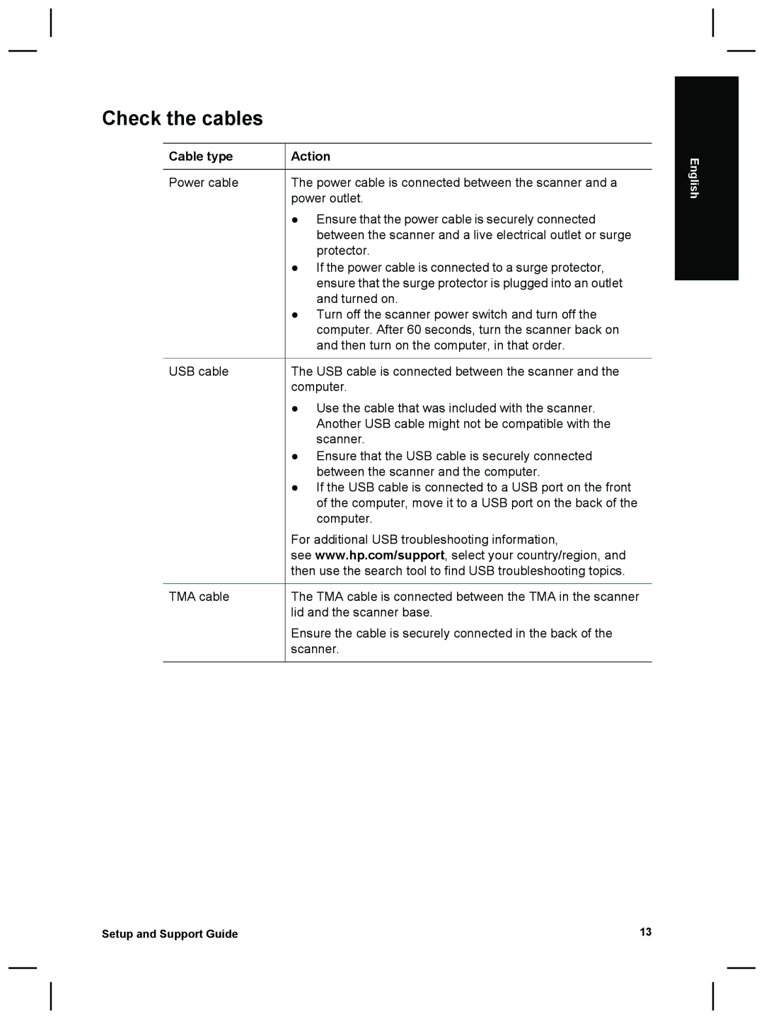 HP G4010 Photo manual Check the cables, Cable type Action 