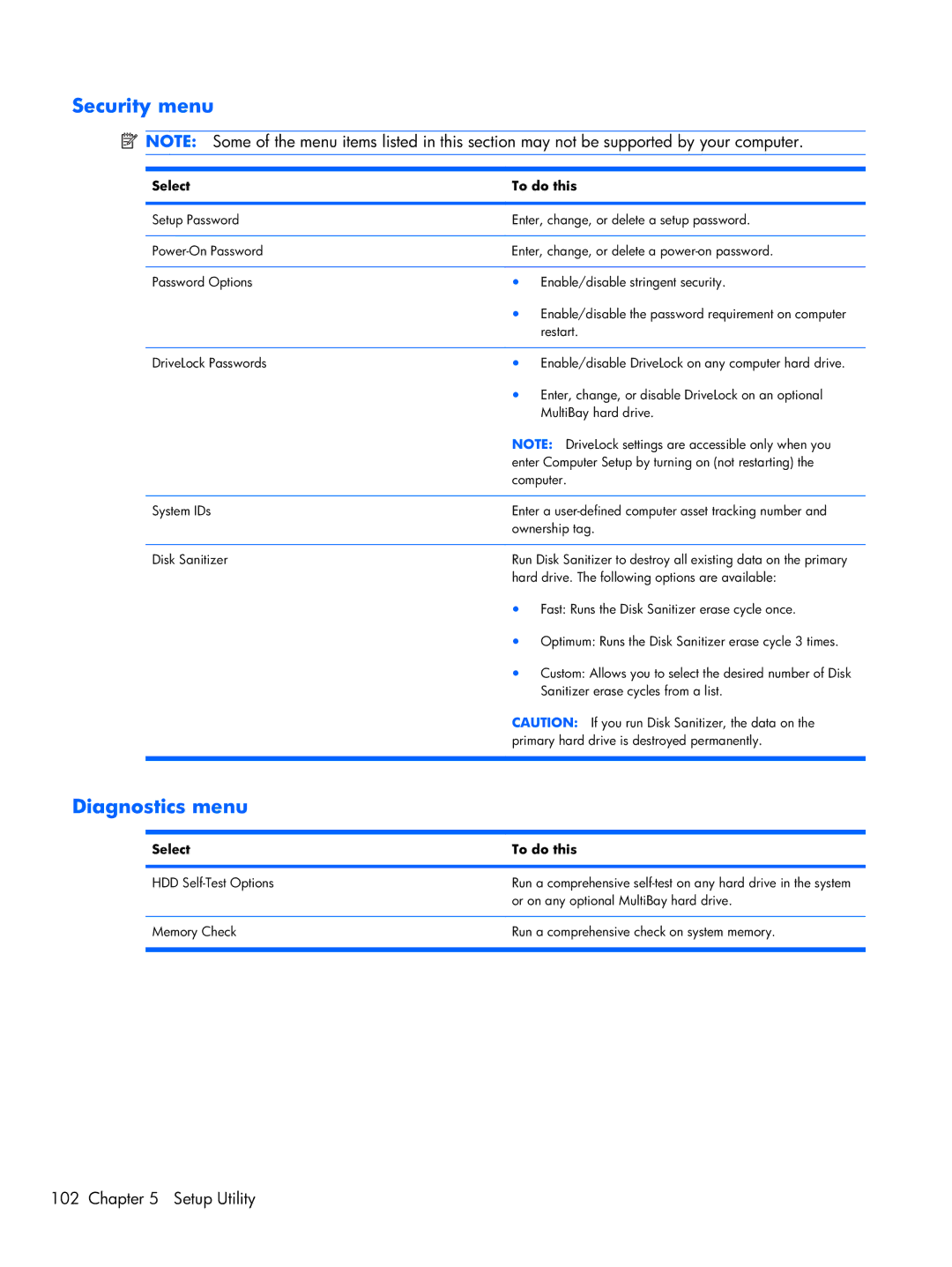 HP G42, CQ42 manual Sanitizer erase cycles from a list 