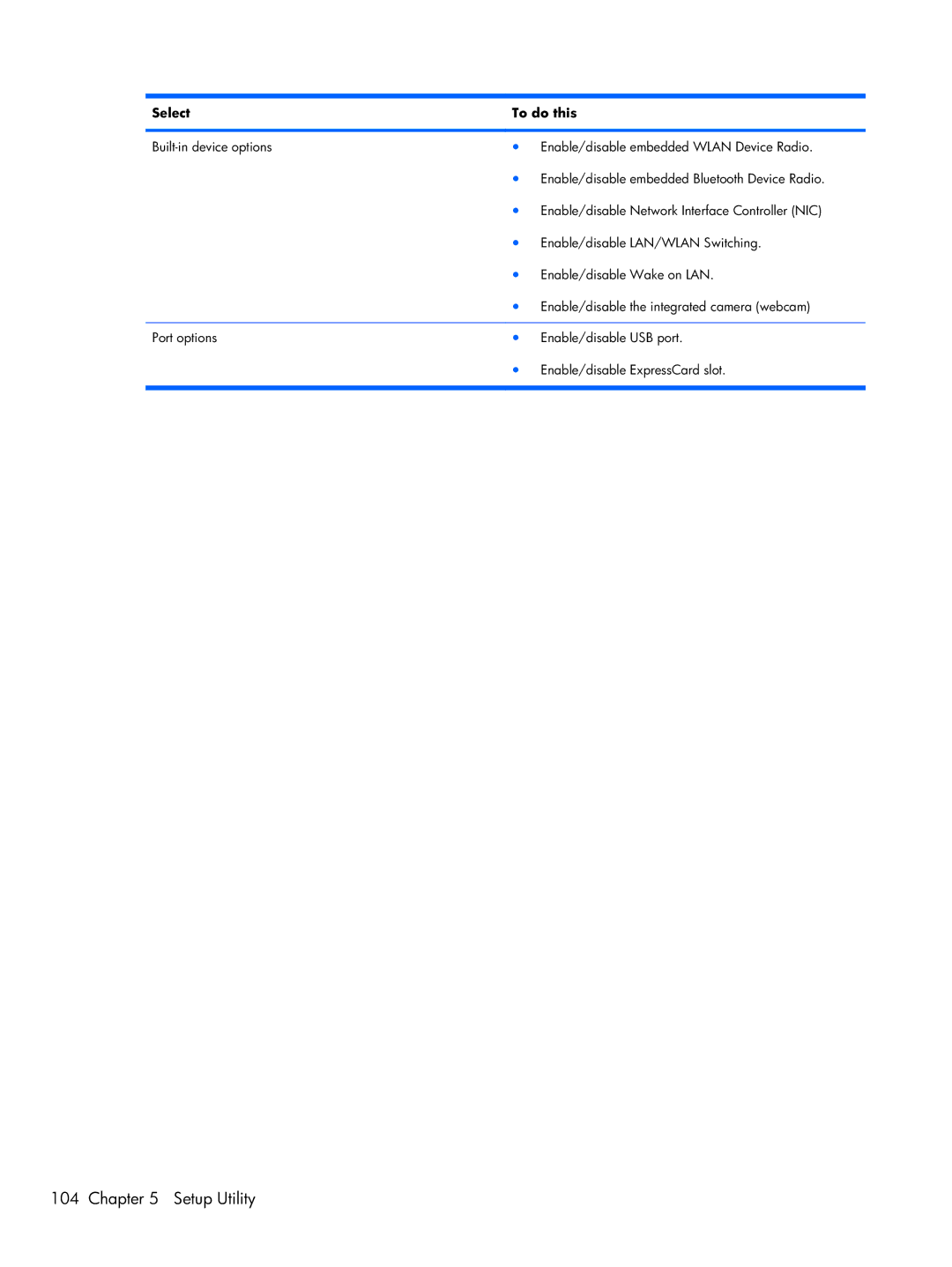 HP G42, CQ42 manual Setup Utility 