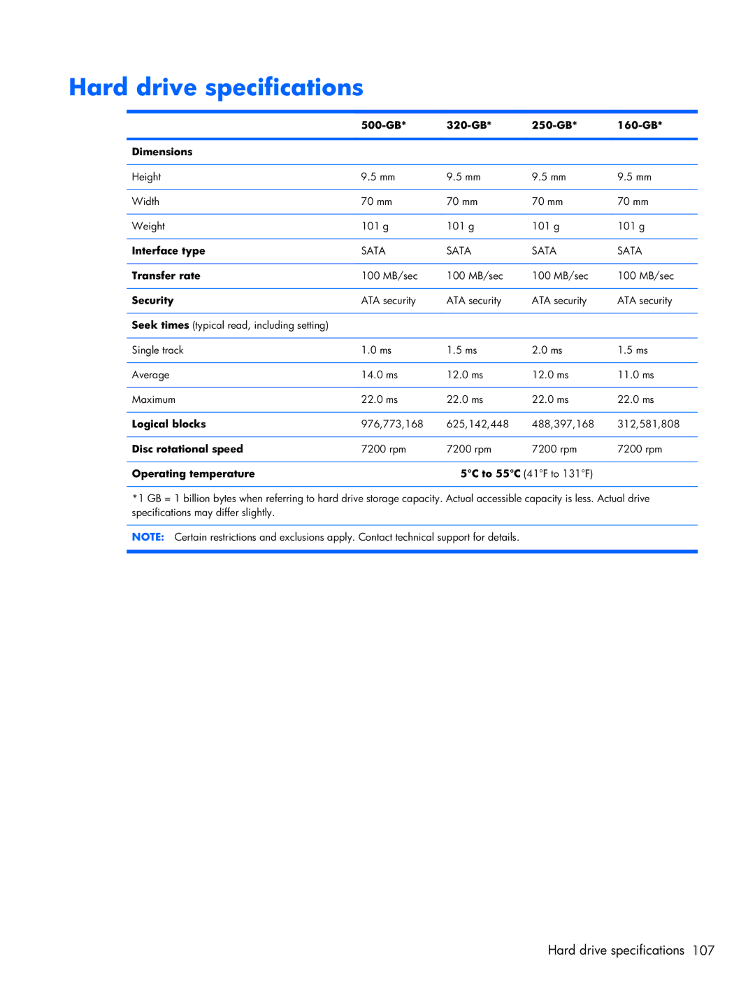 HP CQ42, G42 manual Hard drive specifications 