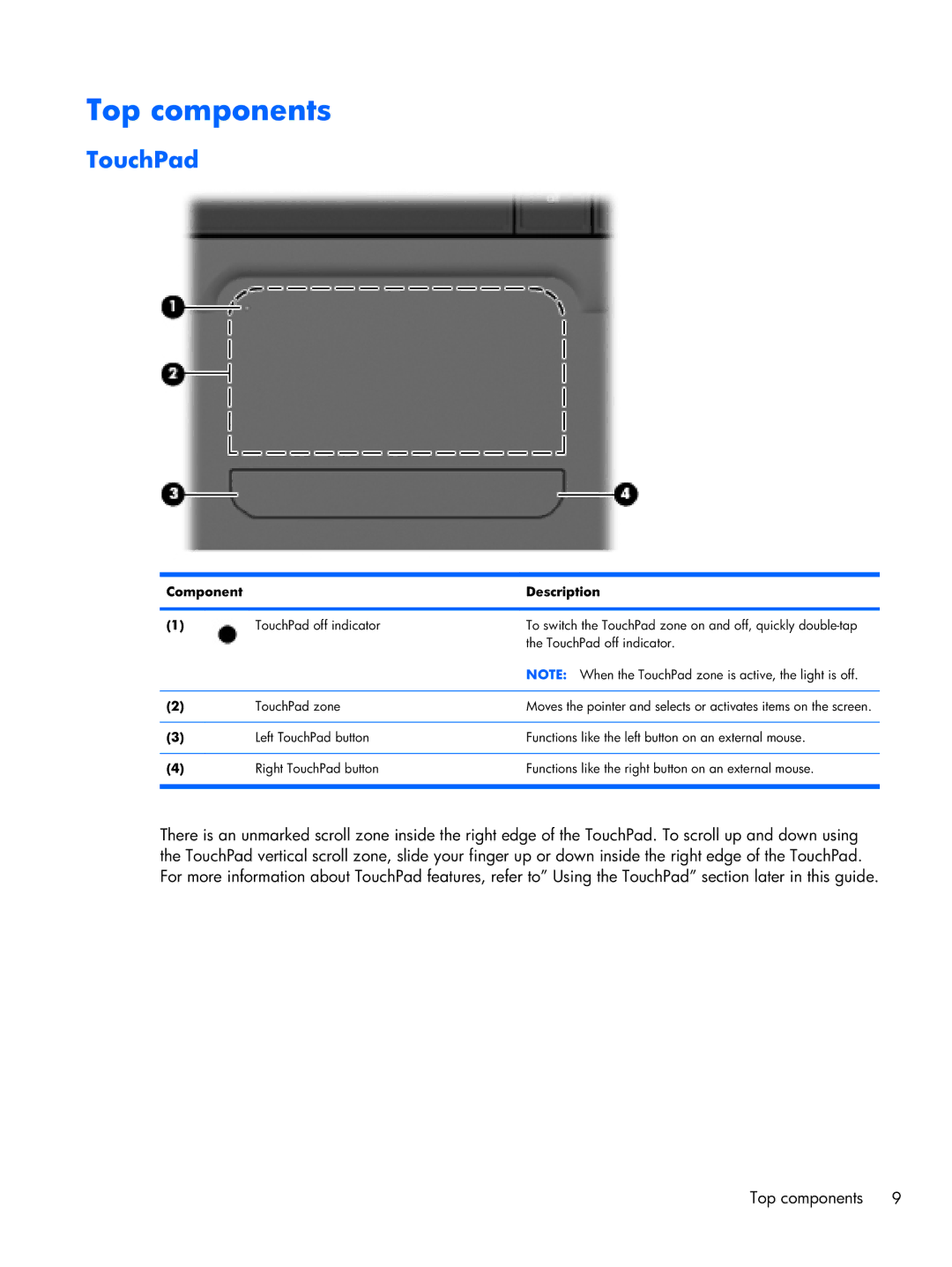 HP CQ42, G42 manual Top components, TouchPad, Component Description 