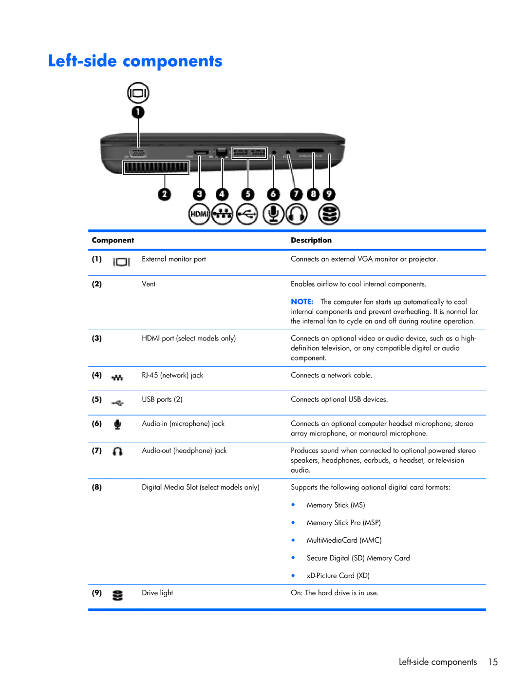 HP CQ42, G42 manual Left-side components 