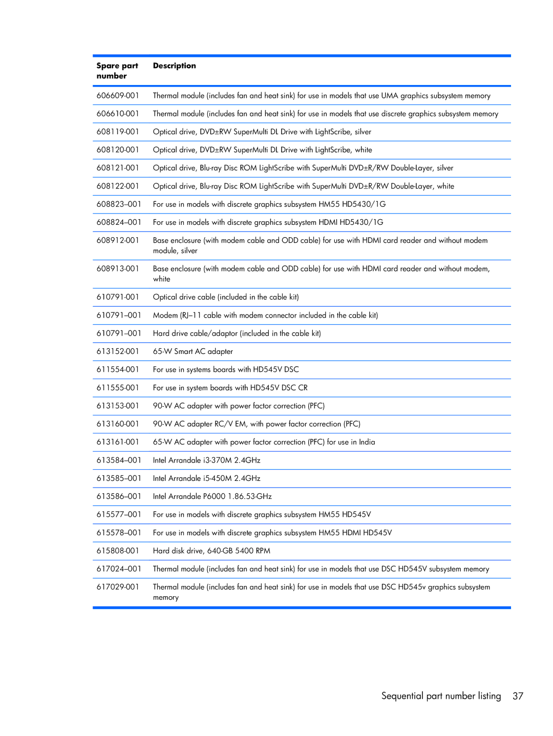 HP CQ42, G42 manual Sequential part number listing 