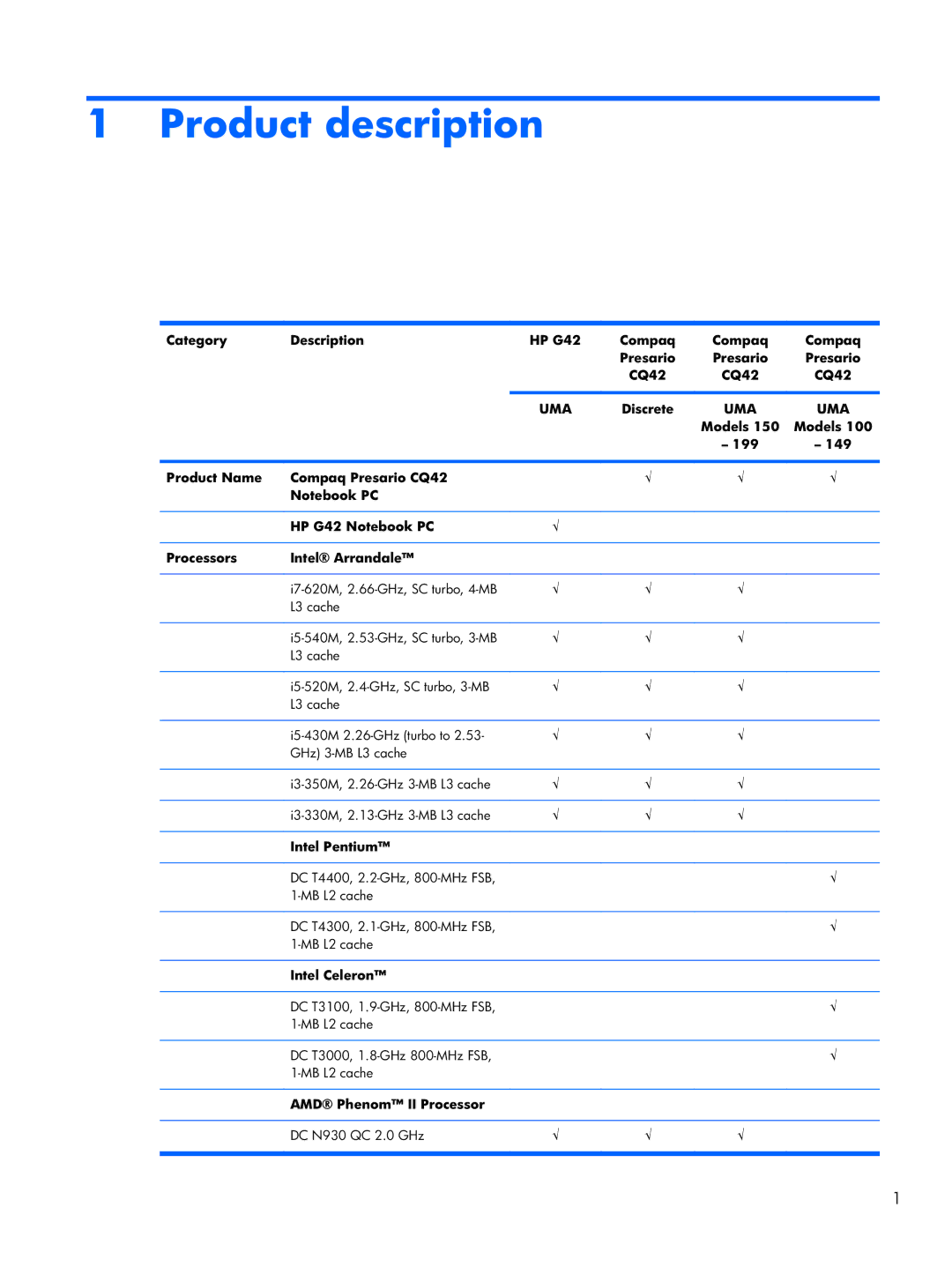 HP CQ42, G42 manual Product description 