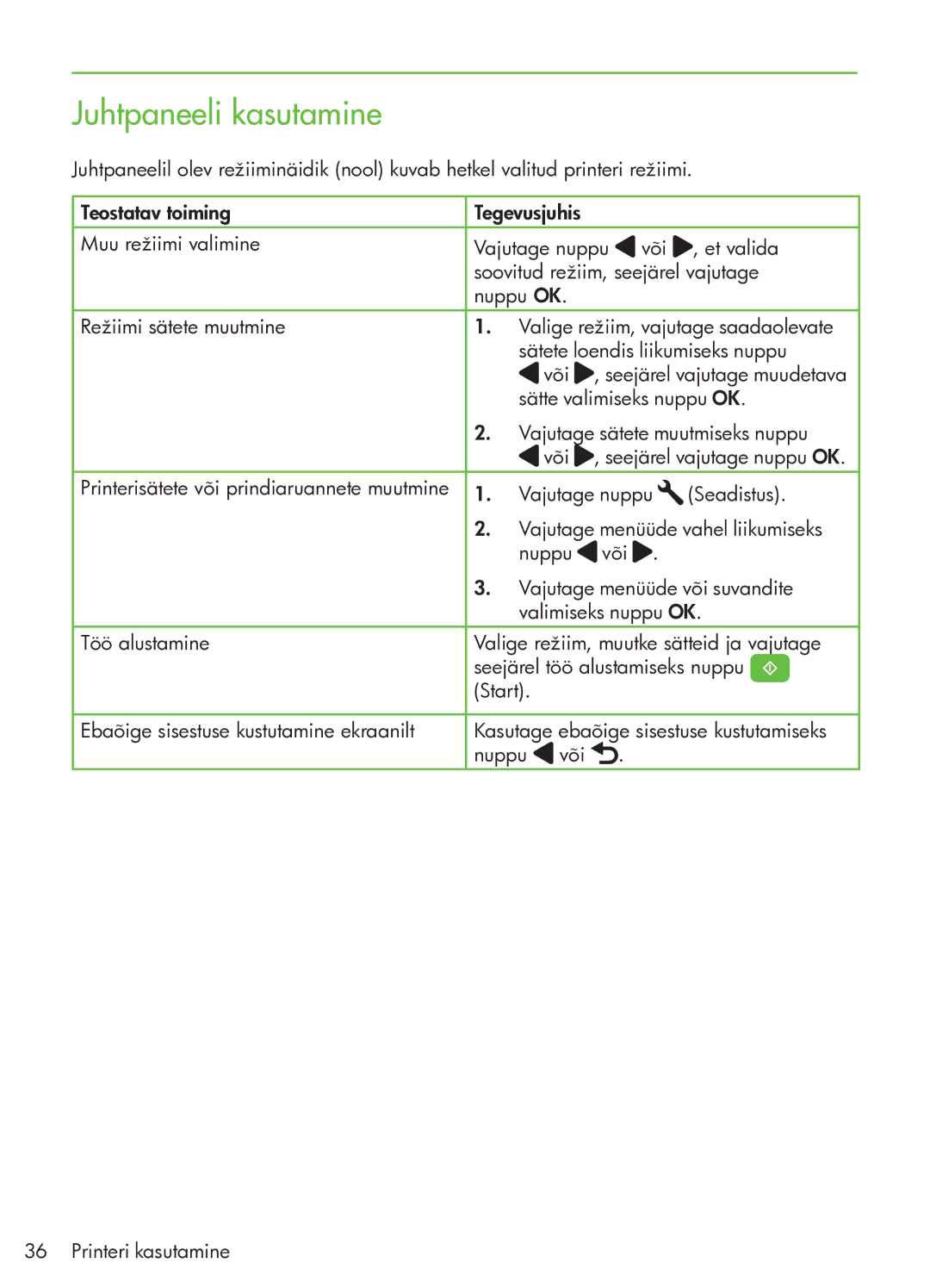 HP G510 manual Juhtpaneeli kasutamine 