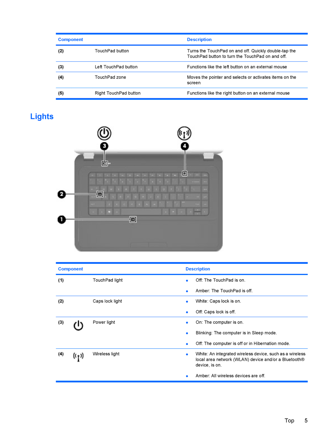 HP g6-1a30us manual Lights 