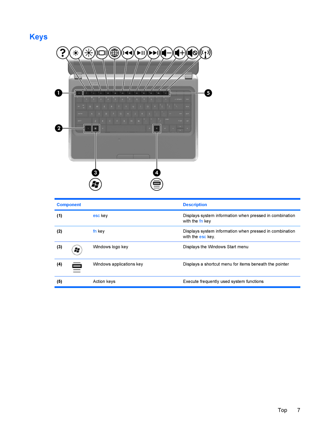 HP g6-1a30us manual Keys, Fn key 