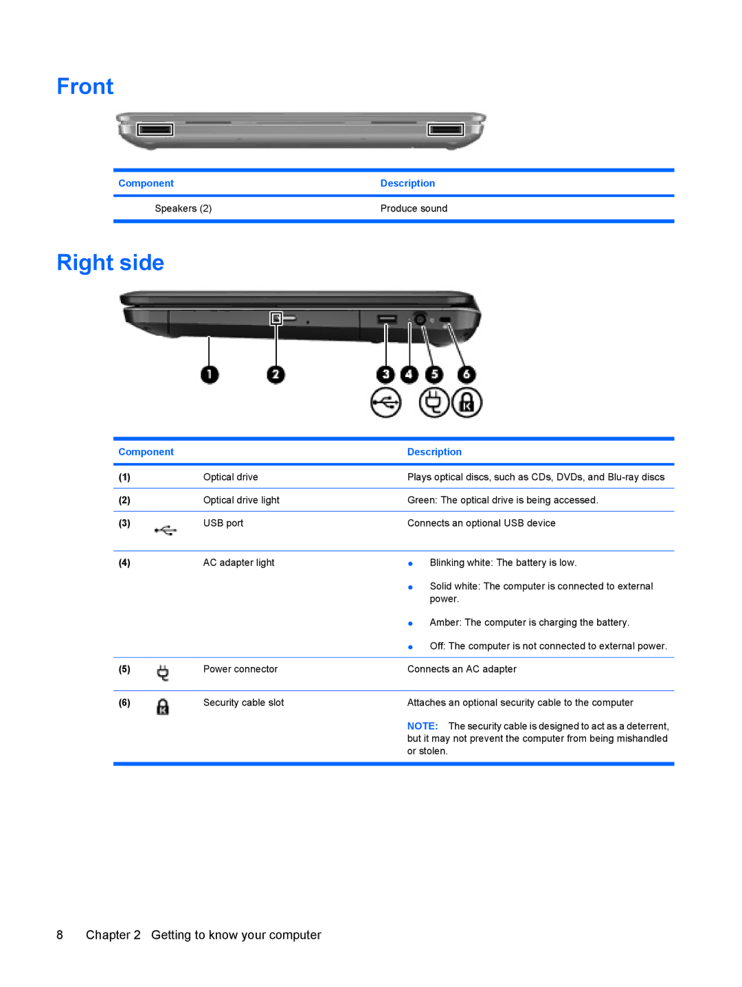 HP g6-1a30us manual Front, Right side 