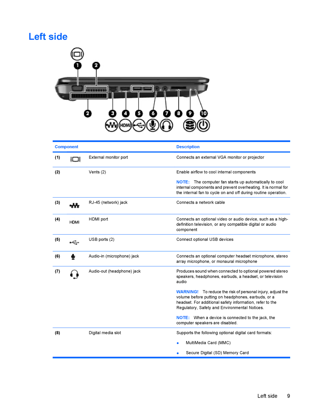 HP g6-1a30us manual Left side 