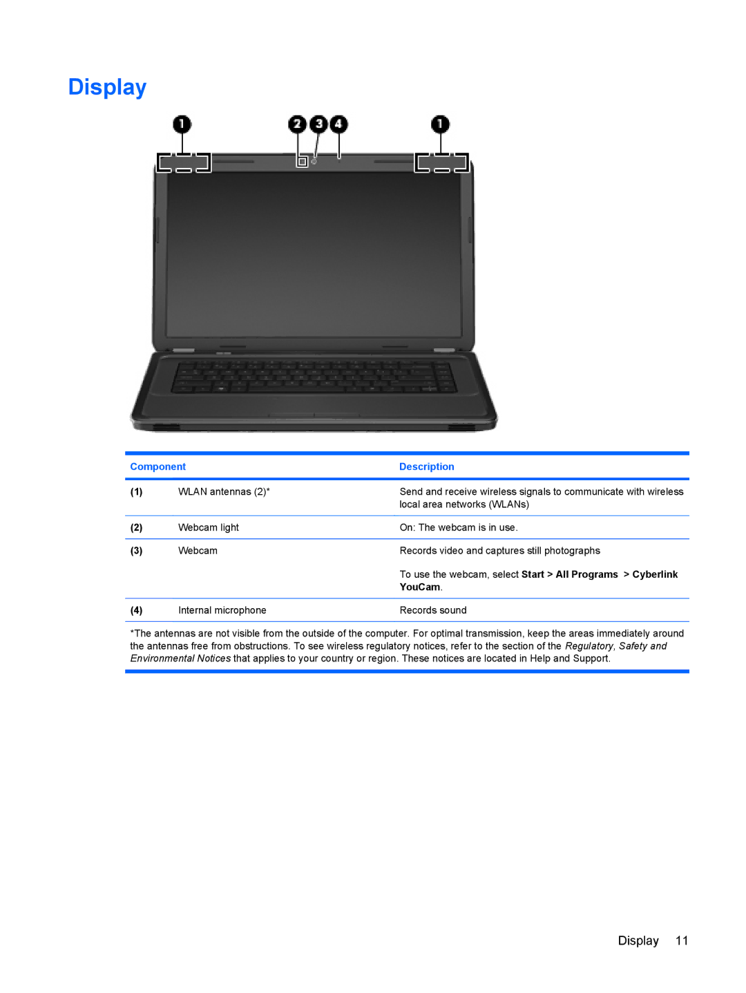 HP g6-1a30us manual Display, YouCam 