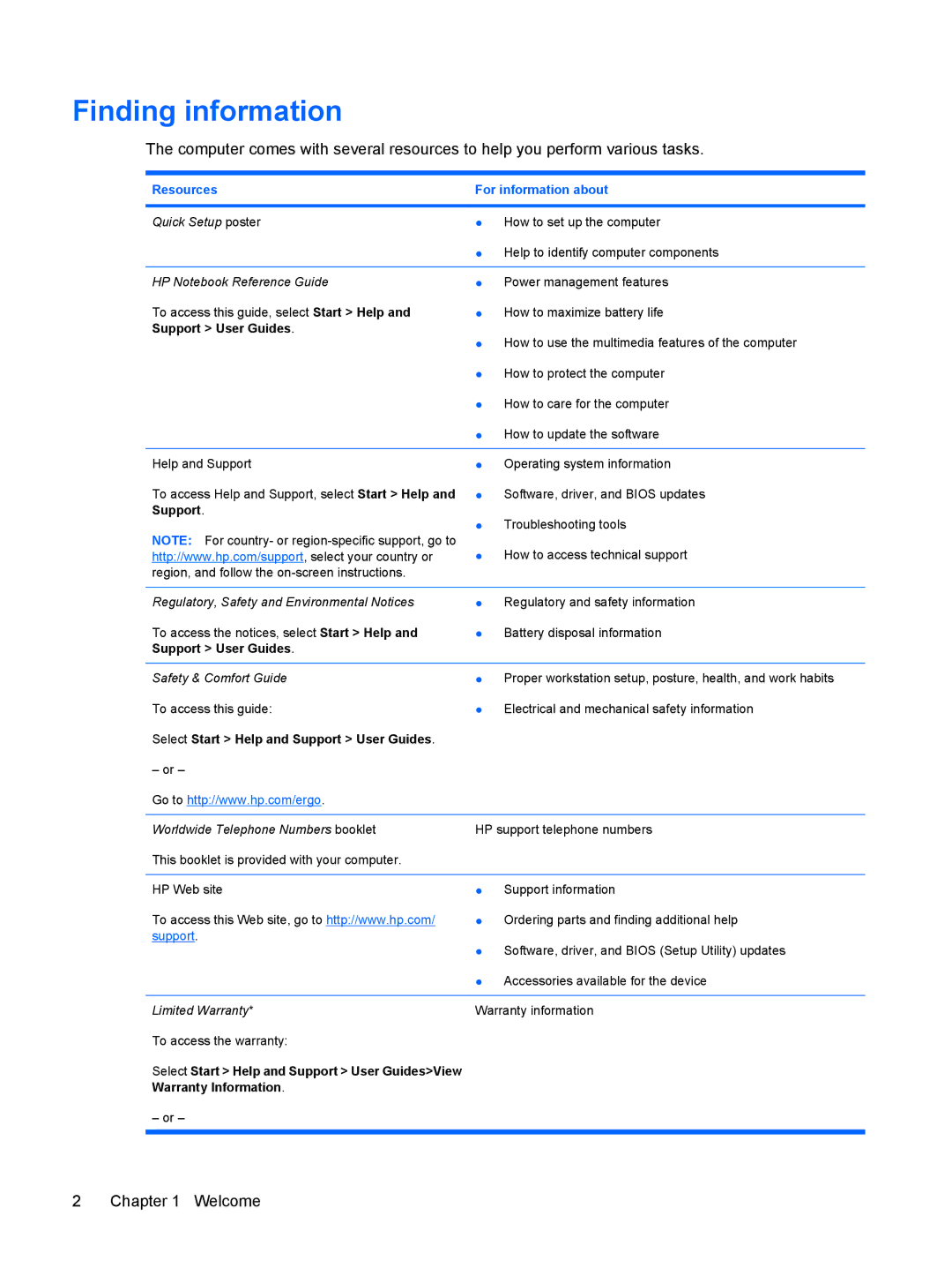 HP g6-1a30us manual Finding information, Resources For information about 