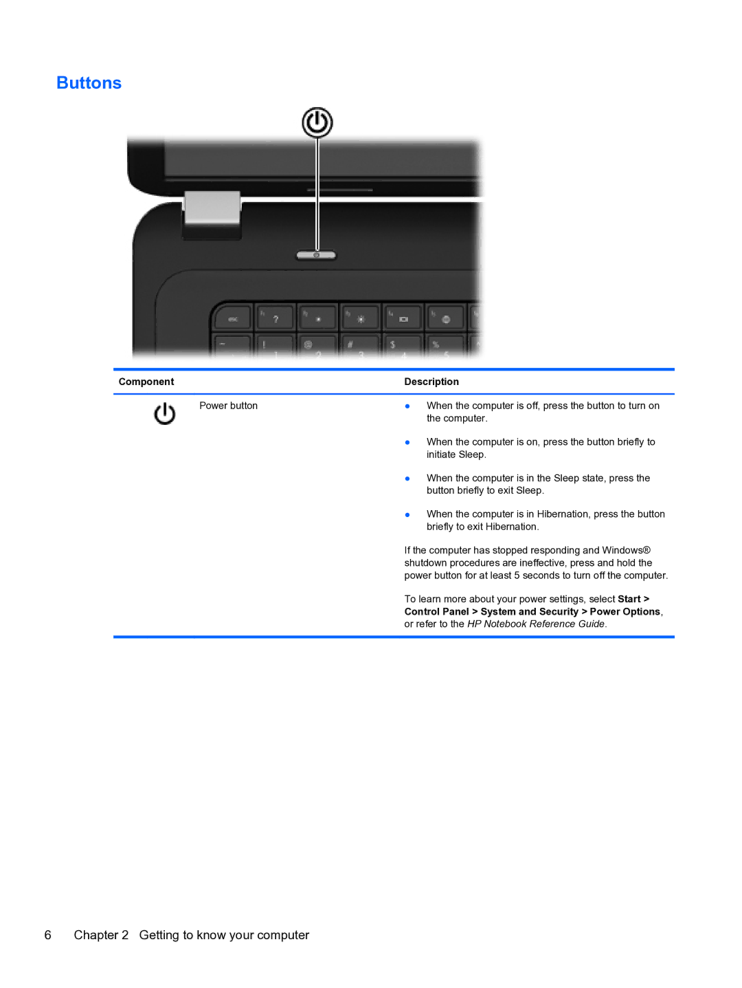 HP g6-1b60us manual Buttons 