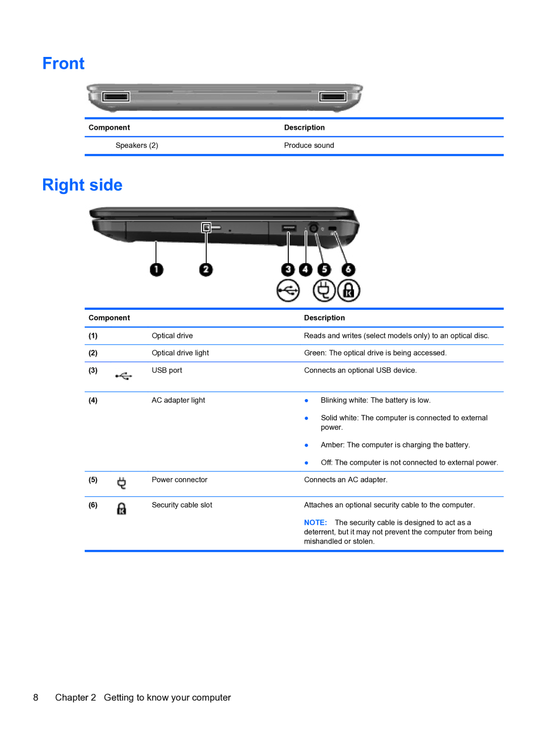 HP g6-1b60us manual Front, Right side 