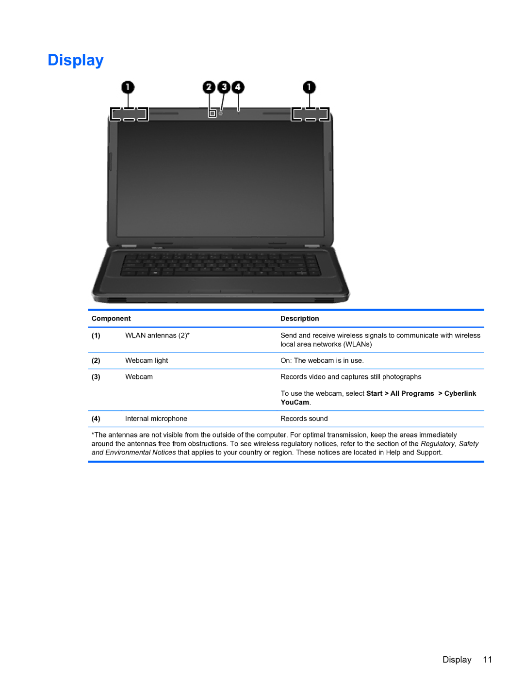 HP g6-1b60us manual Display, YouCam 